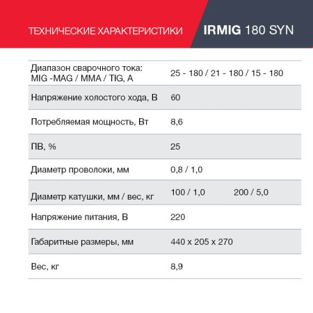 Полуавтомат сварочный FUBAG IRMIG 180 SYN с горелкой 250 А 3 м в комплекте в Красноярске фото