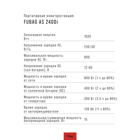 Портативная электростанция FUBAG AS 2400i (аккумулятор LiFePO4) в Красноярске фото