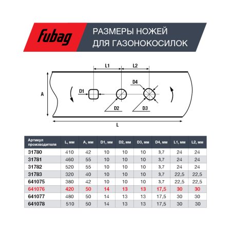 Нож для аккумуляторных газонокосилок FUBAG 42 см  в Красноярске фото