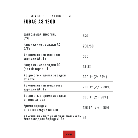 Портативная электростанция FUBAG AS 1200i (аккумулятор LiFePO4) в Красноярске фото