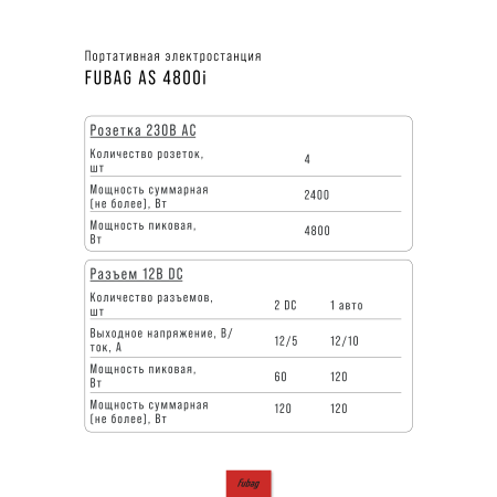 Портативная электростанция FUBAG AS 4800i (аккумулятор LiFePO4) в Красноярске фото