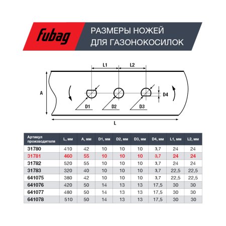 Нож для газонокосилок FUBAG 46 см (18") в Красноярске фото