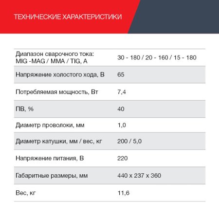 FUBAG Сварочный полуавтомат IRMIG 188 SYN PLUS c горелкой FB 150 3 м в Красноярске фото