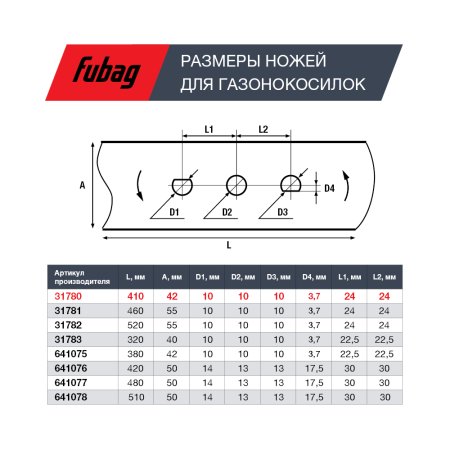 Нож для газонокосилок FUBAG 40,7 см (17")  в Красноярске фото