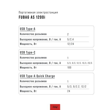Портативная электростанция FUBAG AS 1200i (аккумулятор LiFePO4) в Красноярске фото