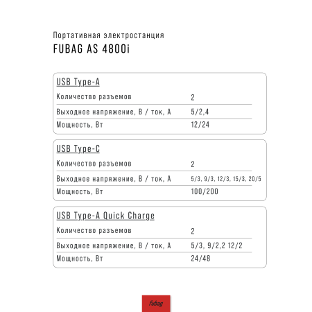 Портативная электростанция FUBAG AS 4800i (аккумулятор LiFePO4) в Красноярске фото